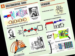 Комплект таблиц "Электромагнитные колебания и волны" (6 таблиц, формат А1, ламинированные) - fgospostavki.ru - Белогорск