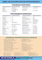 Таблица демонстрационная "Единицы физических величин. Основные физические постоянные" (винил 100*140) - fgospostavki.ru - Белогорск
