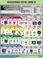Таблица демонстрационная "Международная система единиц СИ" (винил 100х140) - fgospostavki.ru - Белогорск