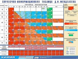 Справочно-информационная таблица Д. И. Менделеева (160х120) - fgospostavki.ru - Белогорск