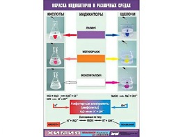 Таблица демонстрационная "Окраска индикаторов в различных средах" (винил 70x100) - fgospostavki.ru - Белогорск
