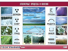 Таблица демонстрационная "Атмосферные процессы и явления" (винил 100x140) - fgospostavki.ru - Белогорск