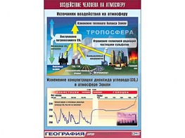 Таблица демонстрационная "Воздействие человека на атмосферу" (винил 70*100) - fgospostavki.ru - Белогорск