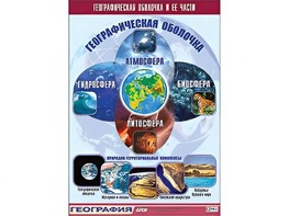 Таблица демонстрационная "Географическая оболочка и ее части" (винил 70*100) - fgospostavki.ru - Белогорск