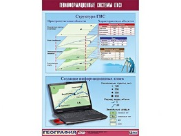 Таблица демонстрационная "Геоинформационные системы (ГИС)" (винил 70*100) - fgospostavki.ru - Белогорск