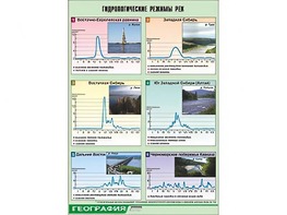 Таблица демонстрационная "Гидрологические режимы рек" (винил 70*100) - fgospostavki.ru - Белогорск