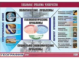Таблица демонстрационная "Глобальные проблемы человечества" (винил 70*100) - fgospostavki.ru - Белогорск