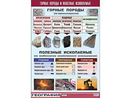 Таблица демонстрационная "Горные породы и полезные ископаемые" (винил 70*100) - fgospostavki.ru - Белогорск