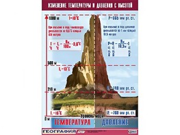 Таблица демонстрационная "Изменение температуры и давления с высотой" (винил 70*100) - fgospostavki.ru - Белогорск