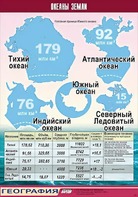 Таблица демонстрационная "Океаны Земли" (винил 70*100) - fgospostavki.ru - Белогорск