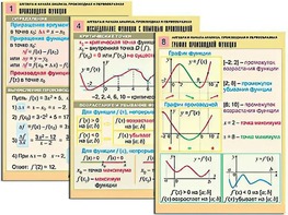 Комплект таблиц "Алгебра и начала анализа. Производная и первообразная" (12 таблиц, формат А1, ламинированные) - fgospostavki.ru - Белогорск