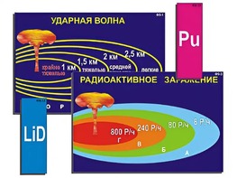 Модель-аппликация "Ядерное оружие" (ламинированная) - fgospostavki.ru - Белогорск
