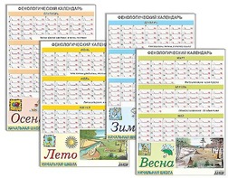 Фенологический календарь - fgospostavki.ru - Белогорск