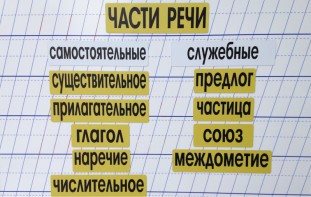 Набор магнитных карточек "Части речи" (фон жёлтый) - fgospostavki.ru - Белогорск