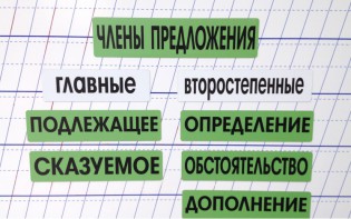 Набор магнитных карточек "Члены предложения" (фон зелёный) - fgospostavki.ru - Белогорск