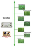 Междисциплинарная учебно-проектная лаборатория по электротехнике - fgospostavki.ru - Белогорск