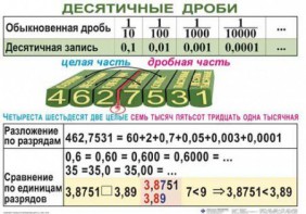 Комплект таблиц. Математика 5 класс - fgospostavki.ru - Белогорск