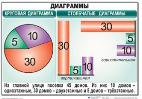 Комплект таблиц. Математика 6 класс - fgospostavki.ru - Белогорск