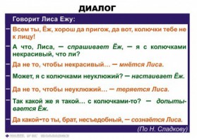 Комплект таблиц. Синтаксис и пунктуация 5-11 класс - fgospostavki.ru - Белогорск