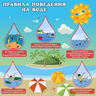 Стенд "Правила поведения на воде" - fgospostavki.ru - Белогорск