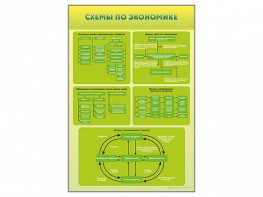 Стенды "Схемы по экономике" - fgospostavki.ru - Белогорск