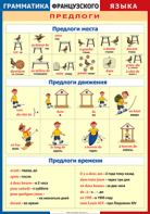 Таблица "Грамматика французского языка. Предлоги" (100х140 сантиметров, винил) - fgospostavki.ru - Белогорск