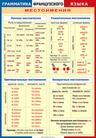 Таблица "Грамматика французского языка. Местоимения" (100х140 сантиметров, винил) - fgospostavki.ru - Белогорск