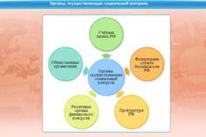 Интерактивные курсы. Обществознание 11 класс. Базовый - fgospostavki.ru - Белогорск