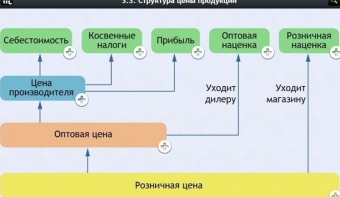 Интерактивные курсы. Обществознание 8 классы. Базовый - fgospostavki.ru - Белогорск
