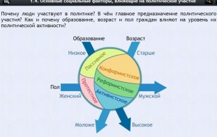 Интерактивные курсы. Обществознание 9 классы. Базовый - fgospostavki.ru - Белогорск