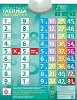Озвученный плакат "Таблица умножения" - fgospostavki.ru - Белогорск