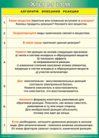Таблица "Алгоритм описания реакции" (100х140 сантиметров, винил) - fgospostavki.ru - Белогорск