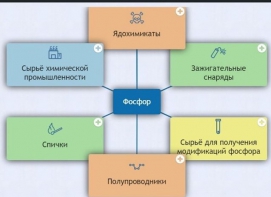 Интерактивные курсы. Химия 9 класс. Базовый. - fgospostavki.ru - Белогорск