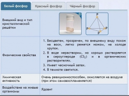 Интерактивные курсы. Химия 9 класс. Расширенный. - fgospostavki.ru - Белогорск