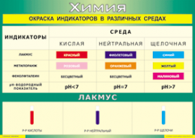 Таблица "Окраска индикаторов в различных средах" (100х140 сантиметров, винил) - fgospostavki.ru - Белогорск