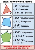Комплект таблиц по математике для начальной школы. Математика 4 класс - fgospostavki.ru - Белогорск