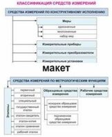 Электронные плакаты «Технические измерения. Метрология, стандартизация и сертификация» - fgospostavki.ru - Белогорск