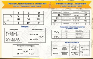 Стенд "Аккорды" - fgospostavki.ru - Белогорск