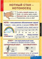 Комплект таблиц. Музыка. Начальная школа. - fgospostavki.ru - Белогорск