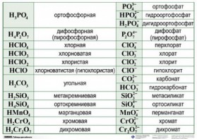 Справочные таблицы для кабинета химии (комплект 19 таблиц и 32 раздаточных карточек) - fgospostavki.ru - Белогорск
