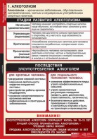 Комплект таблиц. ОБЖ. Факторы, разрушающие здоровье человека. - fgospostavki.ru - Белогорск