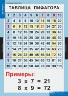Комплект таблиц. Математика. Математические таблицы для начальной школы. - fgospostavki.ru - Белогорск
