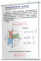 Плакаты по математике для оформления кабинета. - fgospostavki.ru - Белогорск