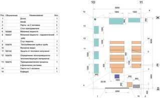 Лаборатория "Гидравлики и теплотехники" - fgospostavki.ru - Белогорск