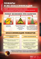 Комплект таблиц. ОБЖ. Пожарная безопасность. - fgospostavki.ru - Белогорск