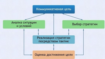 Интерактивные курсы. Русский язык 11 класс . Базовый. - fgospostavki.ru - Белогорск