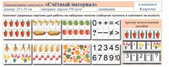Учебно-наглядное пособие для начальных классов. Счетный материал - fgospostavki.ru - Белогорск