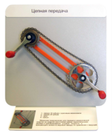 Демонстрационная модель "Цепная передача" - fgospostavki.ru - Белогорск