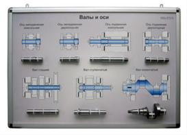 Планшет «Валы и оси» - fgospostavki.ru - Белогорск