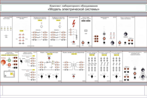 Комплект лабораторного оборудования «Модель электрической системы»  - fgospostavki.ru - Белогорск